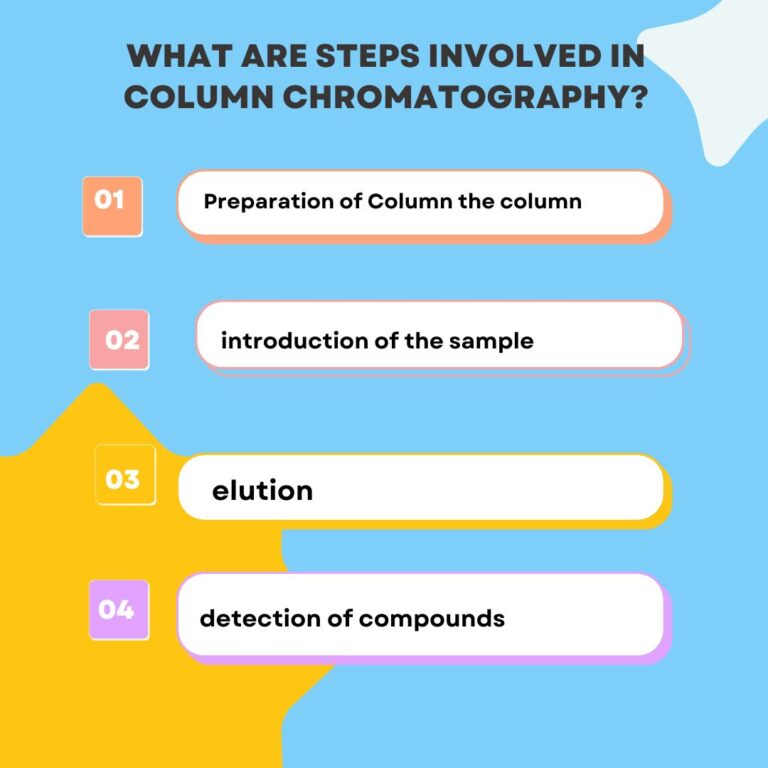 Steps Involved in Column Chromatography