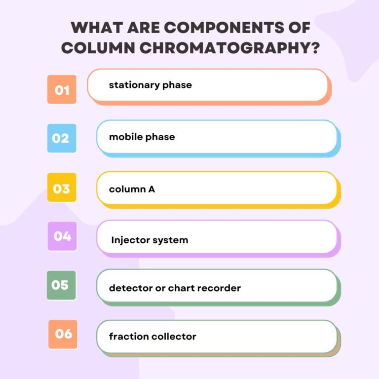 What are Components of column Chromatography?